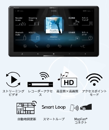 サイバーナビでできること