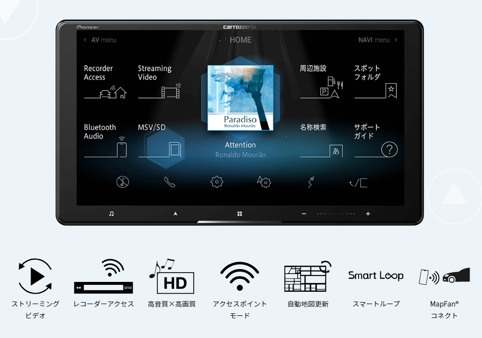サイバーナビでできること