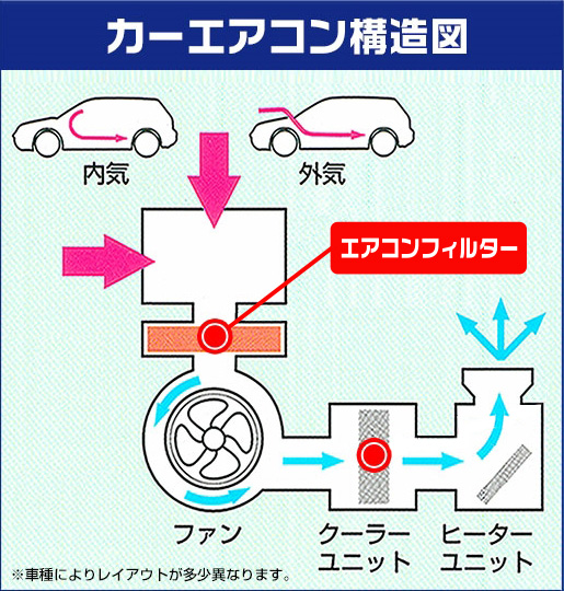 エバポレータークリーナー オートバックス
