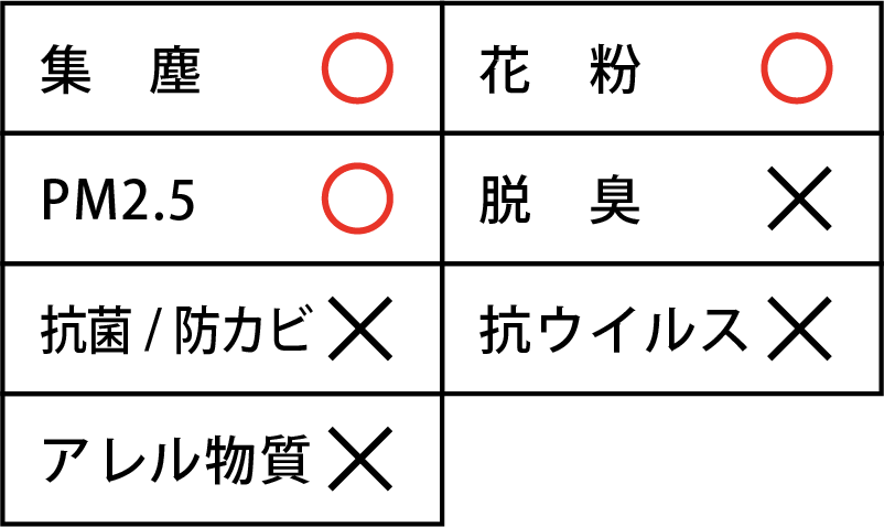 カーエアコンの悪臭の改善に エアコンフィルター交換 オートバックス東戸塚