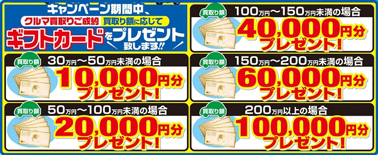オートバックス_ガツンと決めます_ギフトカードプレゼント金額