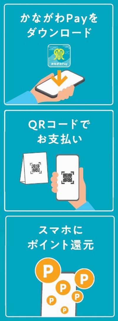 第2弾!かながわPay 3万円分ポイント還元キャンペーン